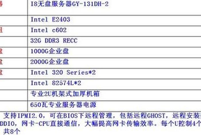 公司建站服务器（建站服务器配置教程）