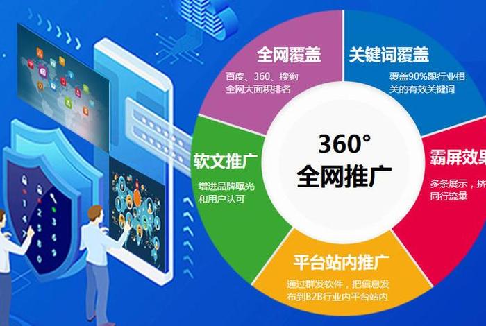 100种免费的网络推广方法，免费推广方法