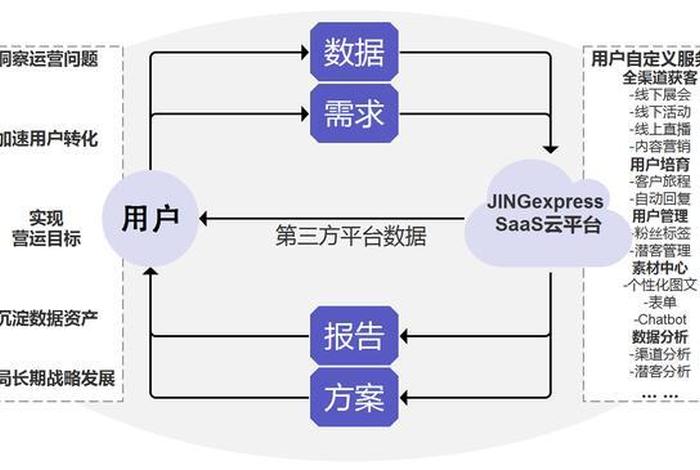saas平台系统 - saas平台是干什么的