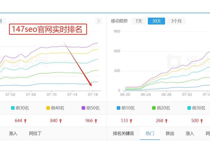 seo常用优化技巧 - seo的优化方案
