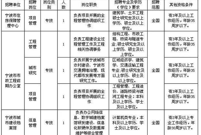 朝阳建委地址（朝阳建委地址变更新地址）