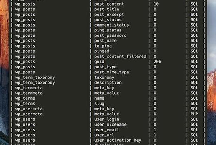 python wordpress、Python本地文档发布到数据库