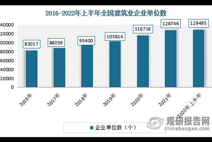 工程行业现状及发展趋势 - 建筑行业还能撑几年