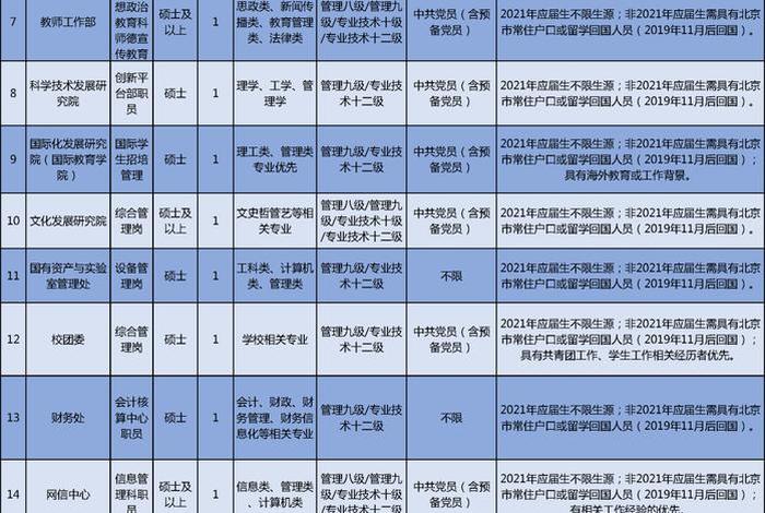 北京建筑公司招聘，北京建筑招工招聘