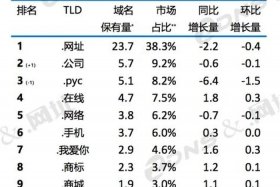 com网站域名多少一年、购买一个域名一个月
