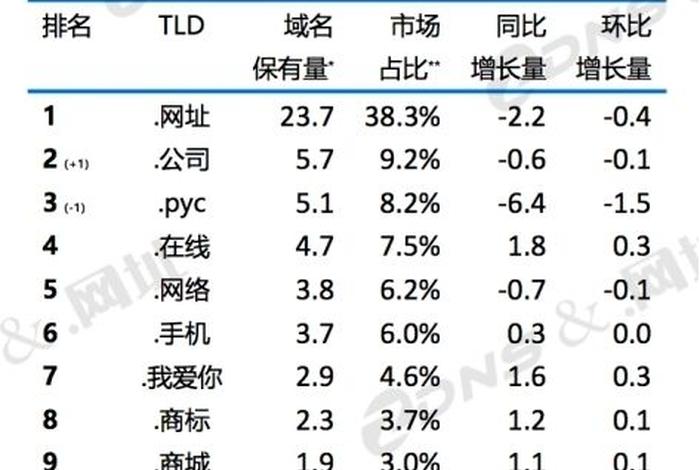 com网站域名多少一年、购买一个域名一个月