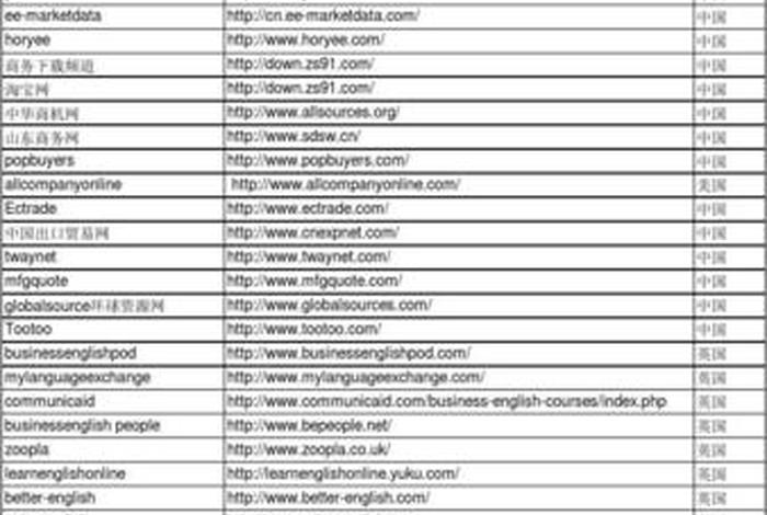 b2b网站大全免费网站入口 B2B的典型网站