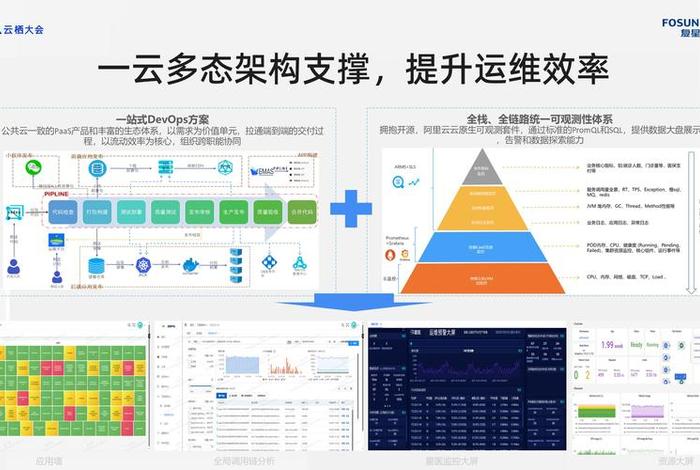 saas建站平台阿里云，saas平台搭建步骤
