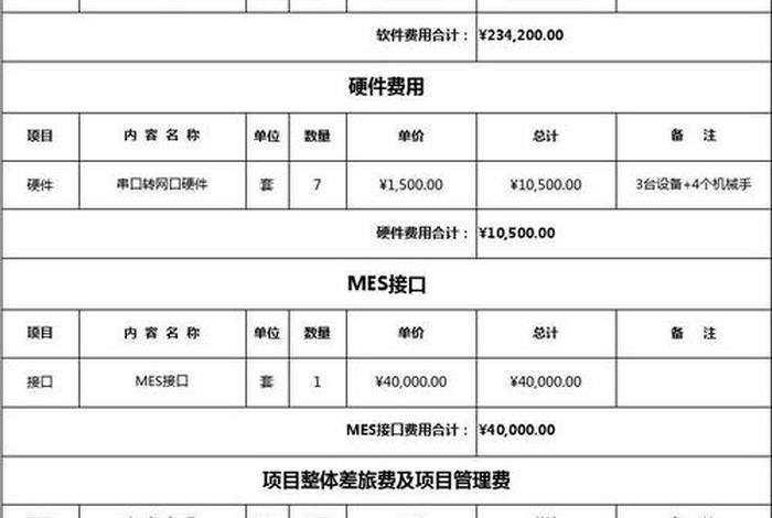 app开发费用一般多少钱，软件测试报价单