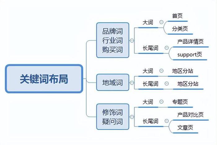 seo关键词优化数据分析 - seo 关键词优化