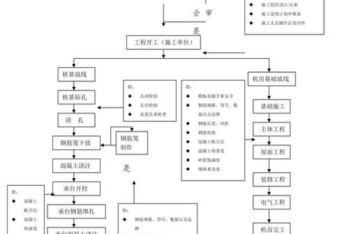 公司建站；公司建站流程