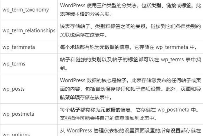 wordpress建站费用说明 wordpress手机官网入口