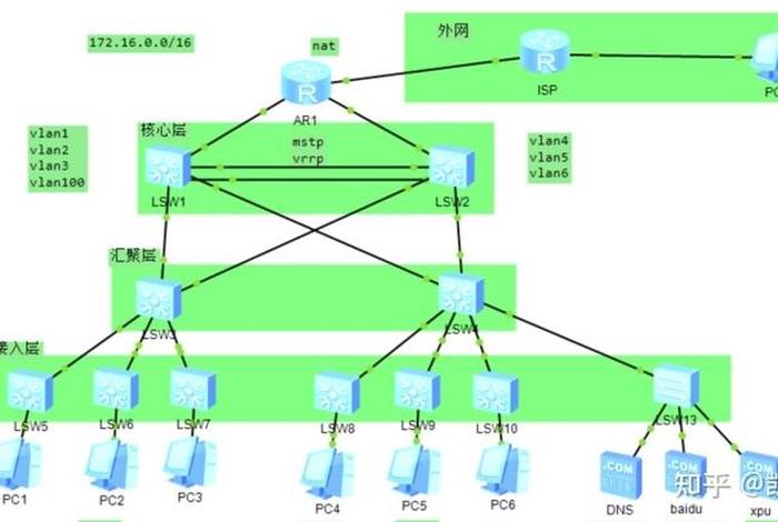 公司网络搭建与部署（公司网络环境搭建）