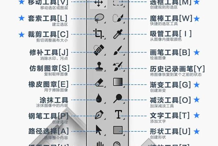 ps教程按键介绍 - ps键盘功能大全