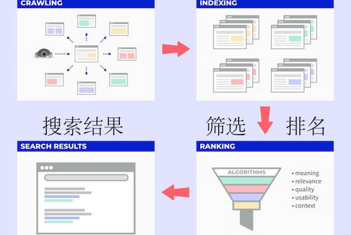 Google SEO Guide中文指南手册（谷歌seo是什么意思）