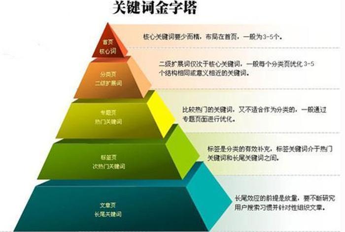seo关键词分析表、seo关键词的意思