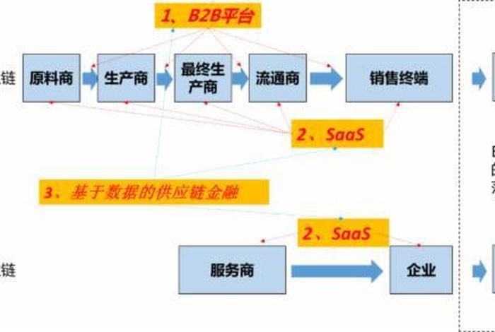 b2b公司简介 b2b模式的公司