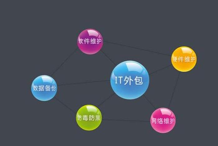 app网站开发公司 网站app开发外包公司