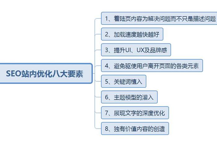 seo免费优化课程；seo免费课程