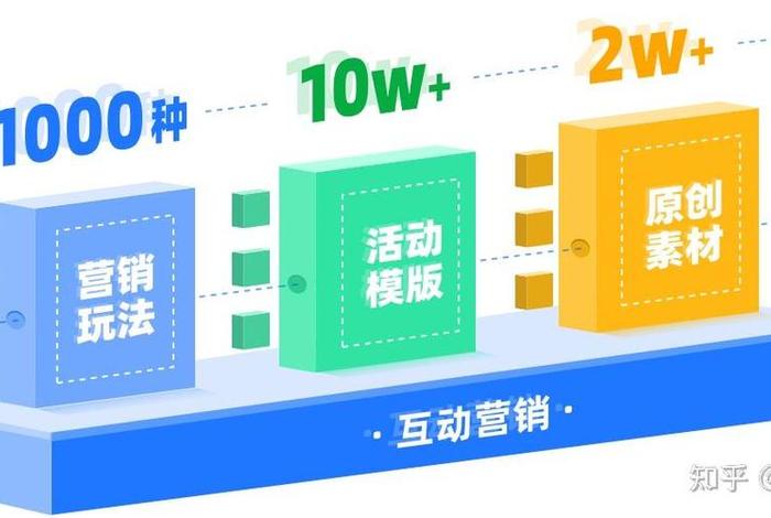 h5网站制作平台推荐，h5网站制作软件