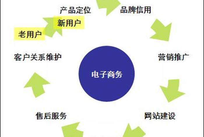 b2c 实例是什么；b2c案例举例说明