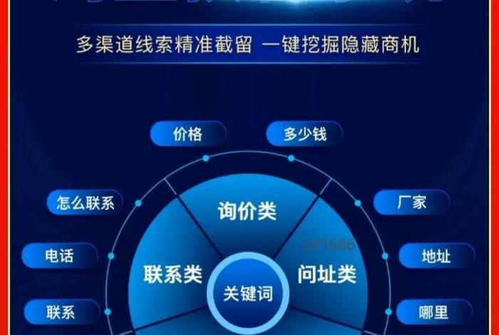 seo工具获客软件；seo技术博客