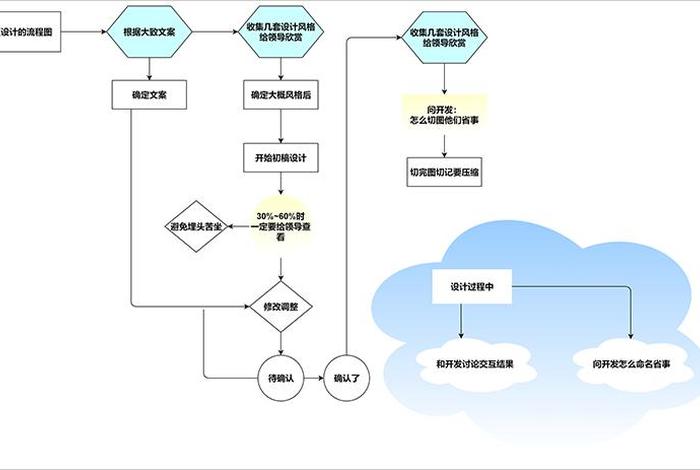 公司网站搭建流程（公司网站搭建流程怎么写）