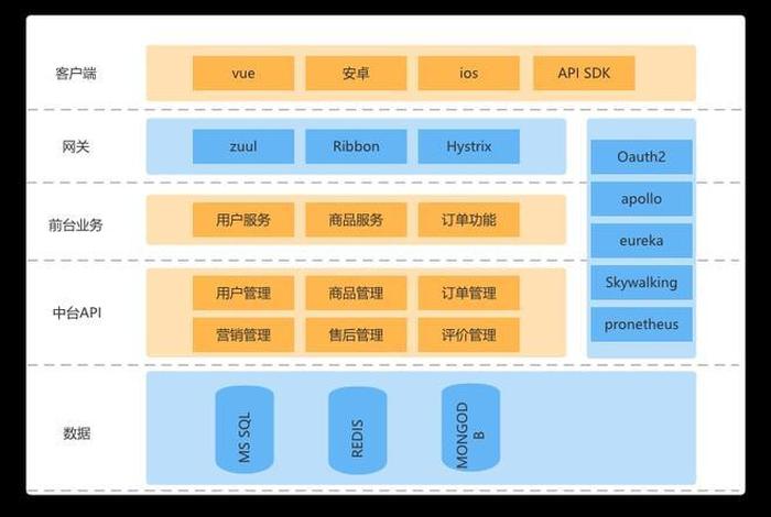 saas自助搭建网站，SaaS管理系统