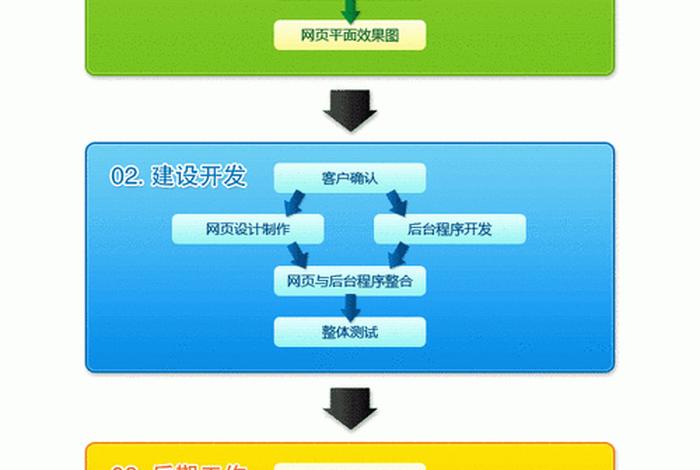 电子商务建站流程，电子商务网站的建站流程