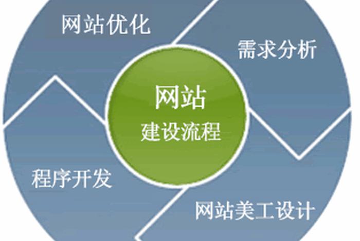 公司建站后还要录入网页吗 - 公司要建网站流程