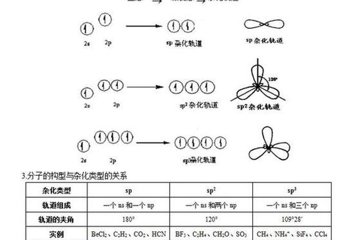 seo32-的杂化类型，seo32-杂化方式