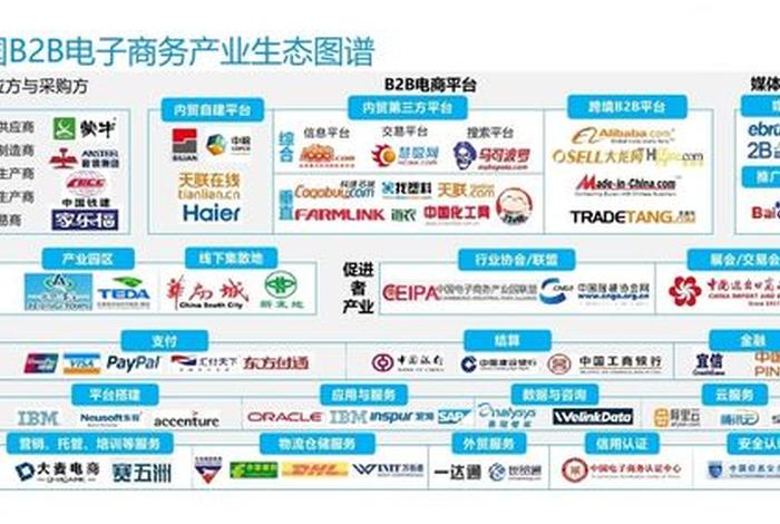 b2b网站大全前十名、B2B平台