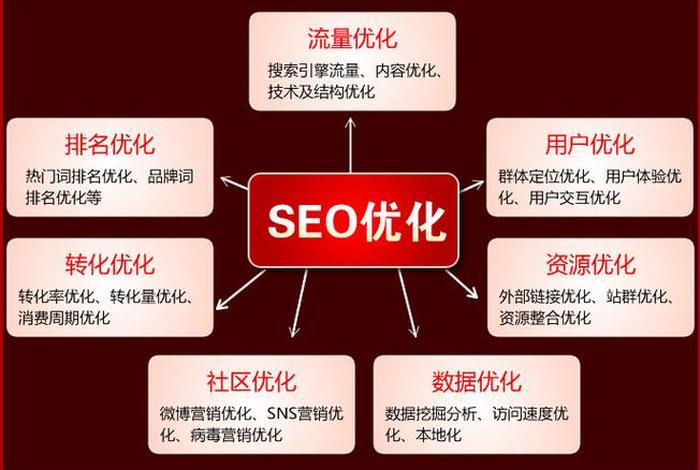 seo搜索引擎优化，免费大数据分析网站
