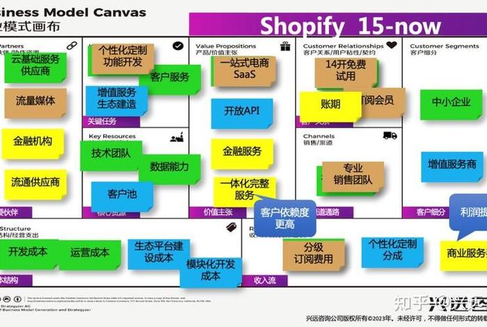 独立站盈利模式、独立站赚钱的多么