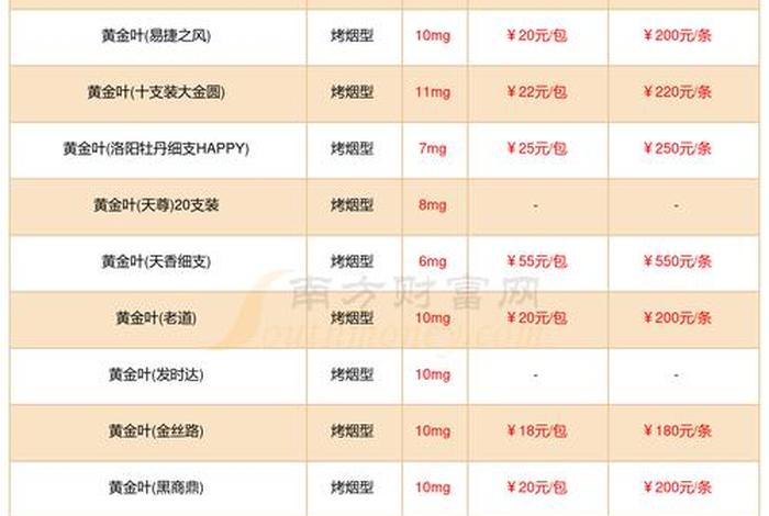 114黄叶 黄金叶天叶细支批发价728
