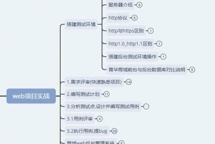 web官网入口 一个web项目怎么确定入口