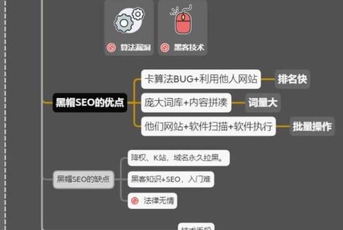 seo 自学 - seo自学视频教程