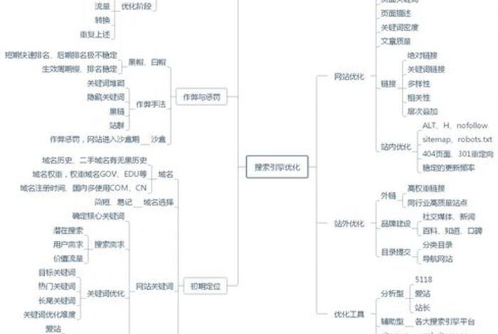 seo策略什么意思（seo策略主要包括）