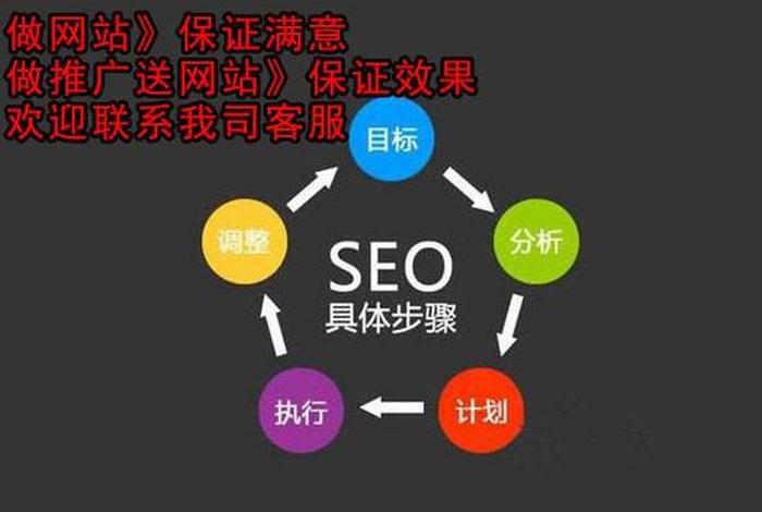 seo博客福州推广平台、福州seo推广外包