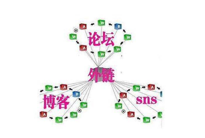seo超级外链是什么意思 seo外链要做些什么