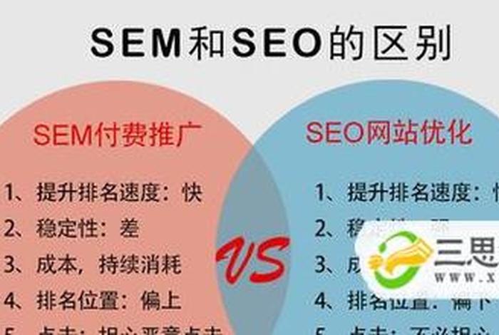 sem跟seo的区别 sem与seo的关系是什么