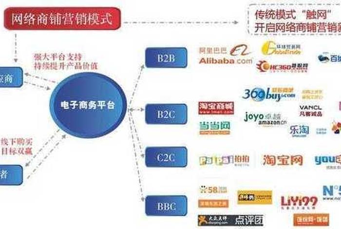 SEM和SEO的区别；sem和seo的区别和联系