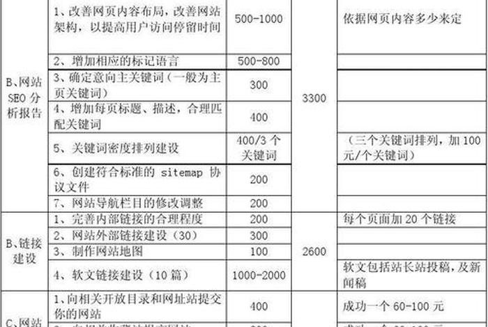 seo报价多少钱 - seo一般多少钱