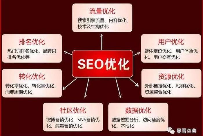 seo公司优化排名 seo排名优化工具推荐