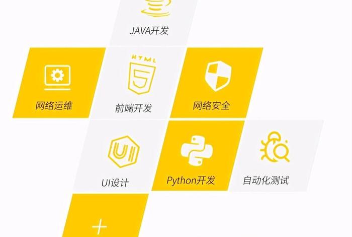 ui设计培训哪家好啊ui设计培训 - 成都平面设计培训机构哪个好