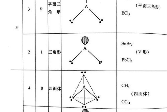 seo2的杂化类型怎么算，杂化sp