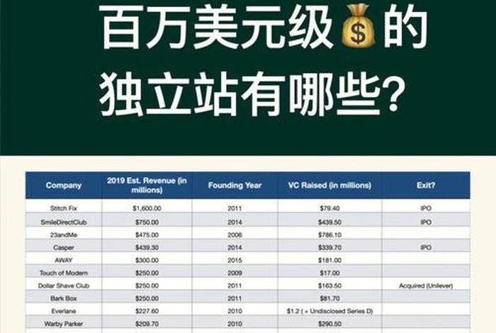 shopify是独立站还是平台，shopify的隐私政策