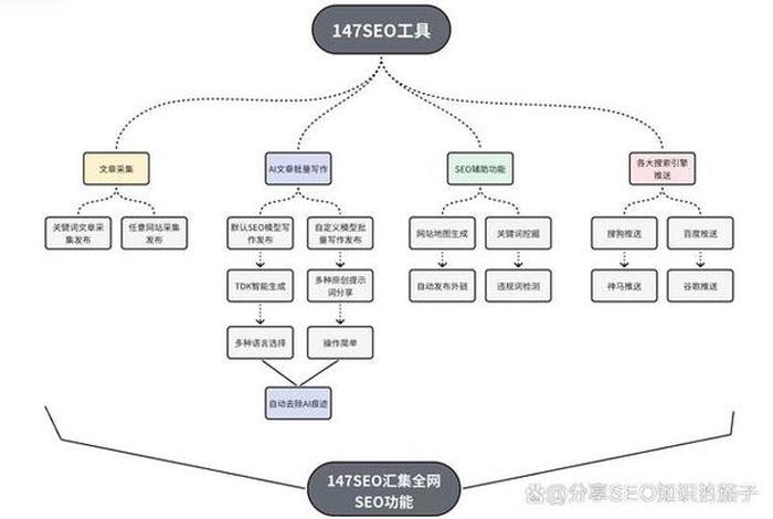 seo的基础是什么（seo基础学什么）