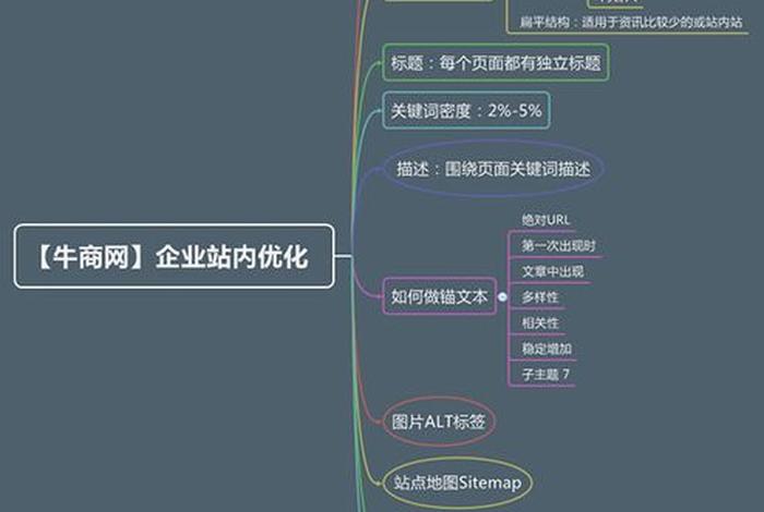 seo策略的背景描述怎么写（seo的主要策略和流程内容）