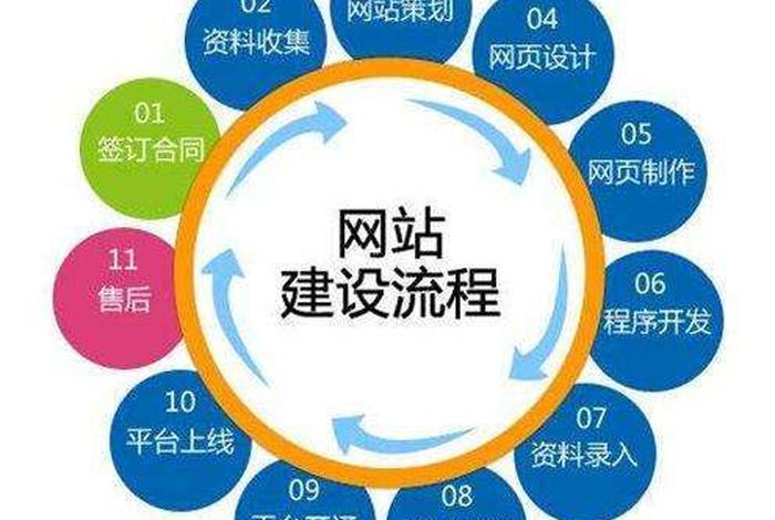 https网站怎么制作，怎么制作网站详细流程